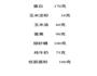 6寸戚风蛋糕的做法图解10