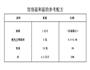 饸饹面的做法b的做法图解1