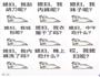 团总私房炸酱面的做法图解4