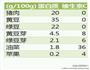 带尾巴的能豆子的做法图解3