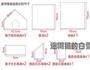 姜饼屋的做法图解1