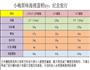 爱心奶油海绵蛋糕附视频的做法图解19