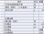 奶油海胆意面和哈密瓜火腿卷的做法图解3