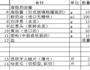 奶油海胆意面和哈密瓜火腿卷的做法图解4