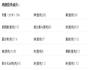 可乐鸡翅的做法图解1