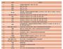 懒人卤菜的做法图解2